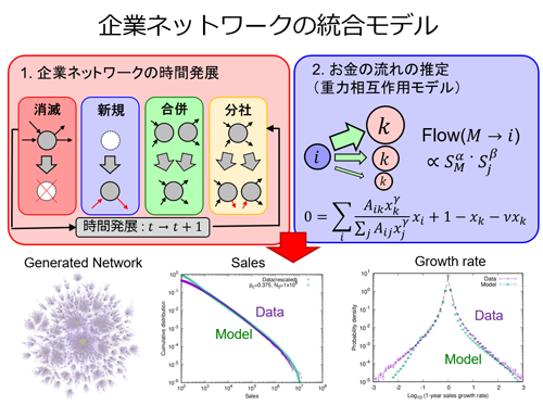 応用ＡＩ研究コア