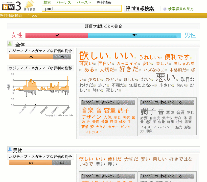 research_okumura2016_01.gif